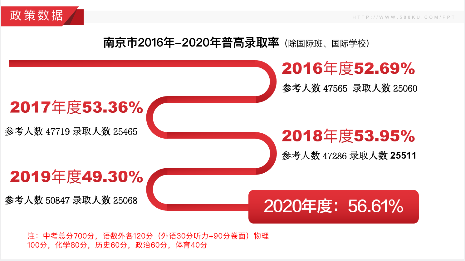 南京市近三年中考分數線(xiàn)，江蘇藝之行畫(huà)室附圖3